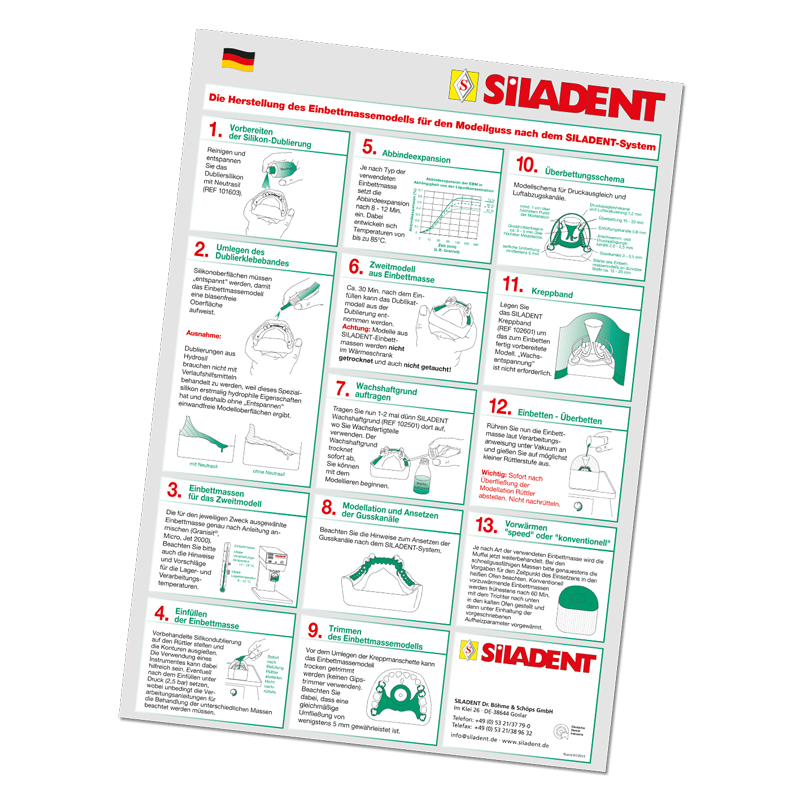 Poster 10 Einbettmassengebote - DIN A3